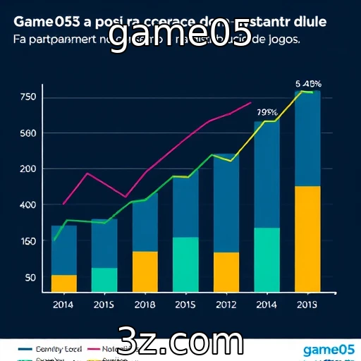 game05 | Crescimento das vendas digitais na indústria de jogos